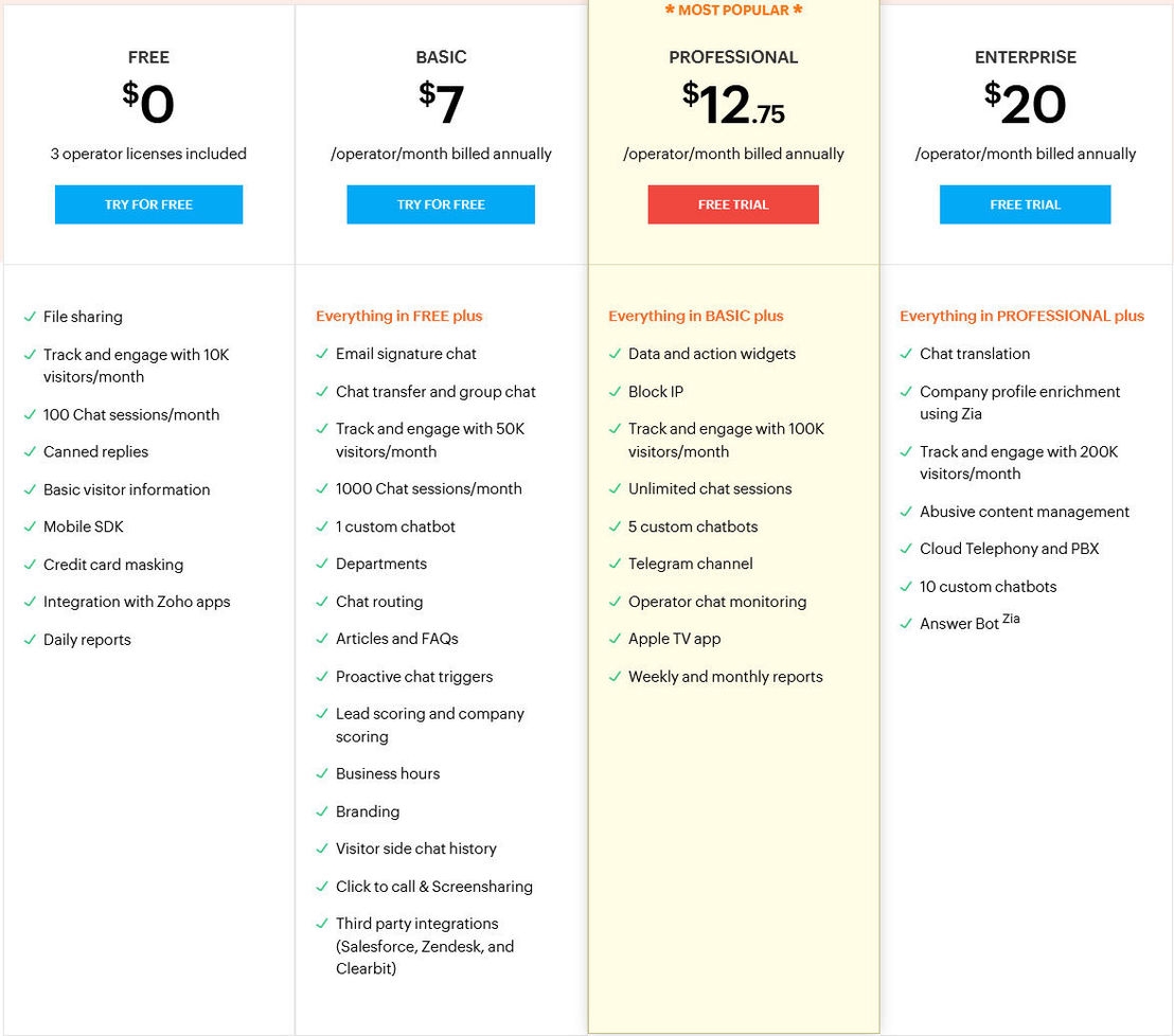 Zoho SalesIQ pricing