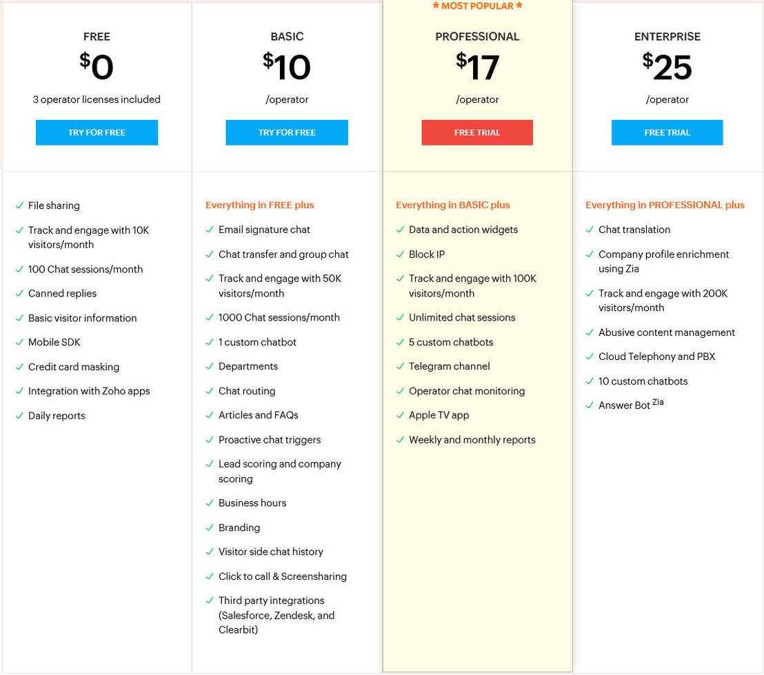 Zoho SalesIQ pricing