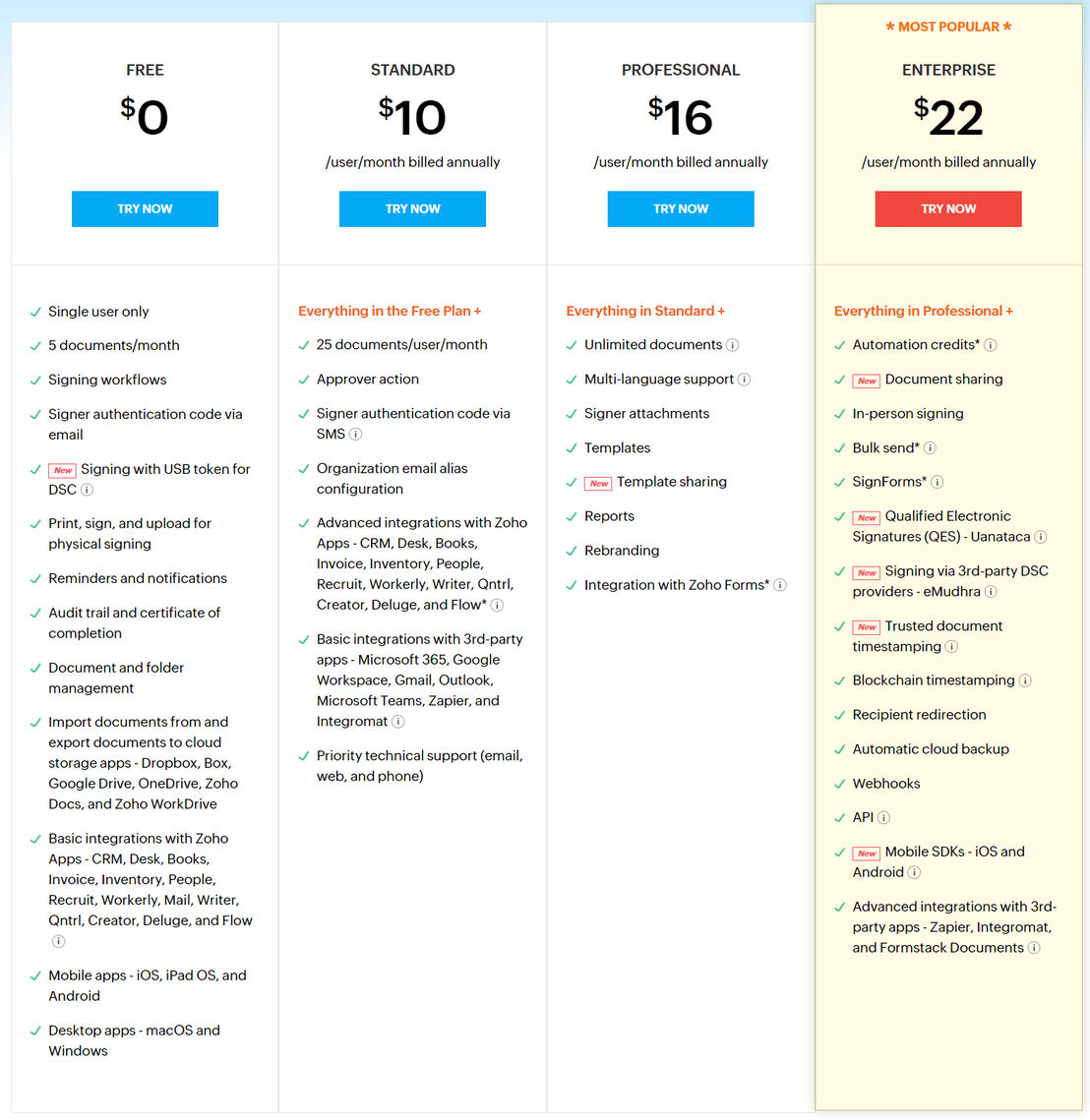 Zoho Sign pricing