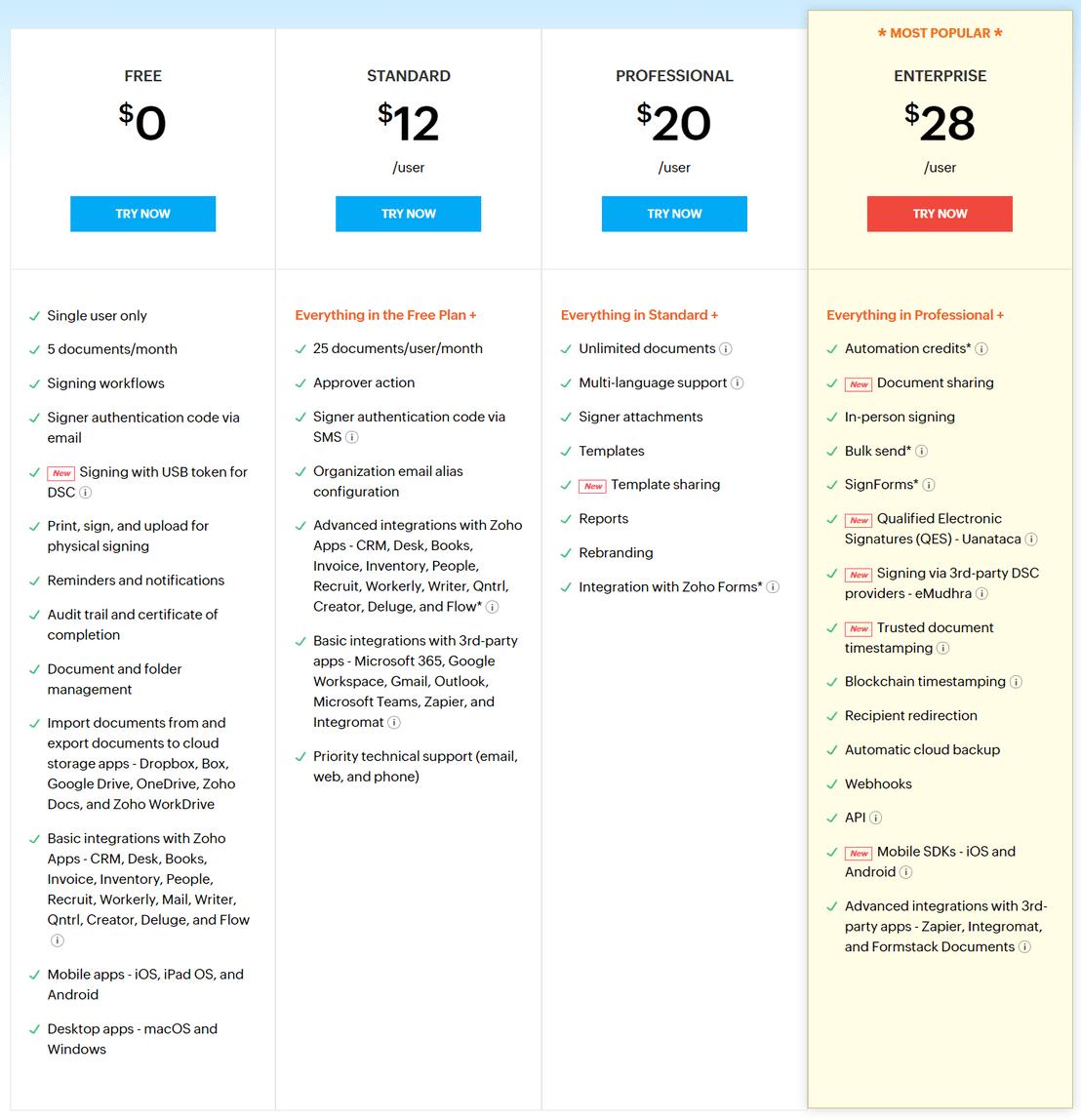 Zoho Sign pricing