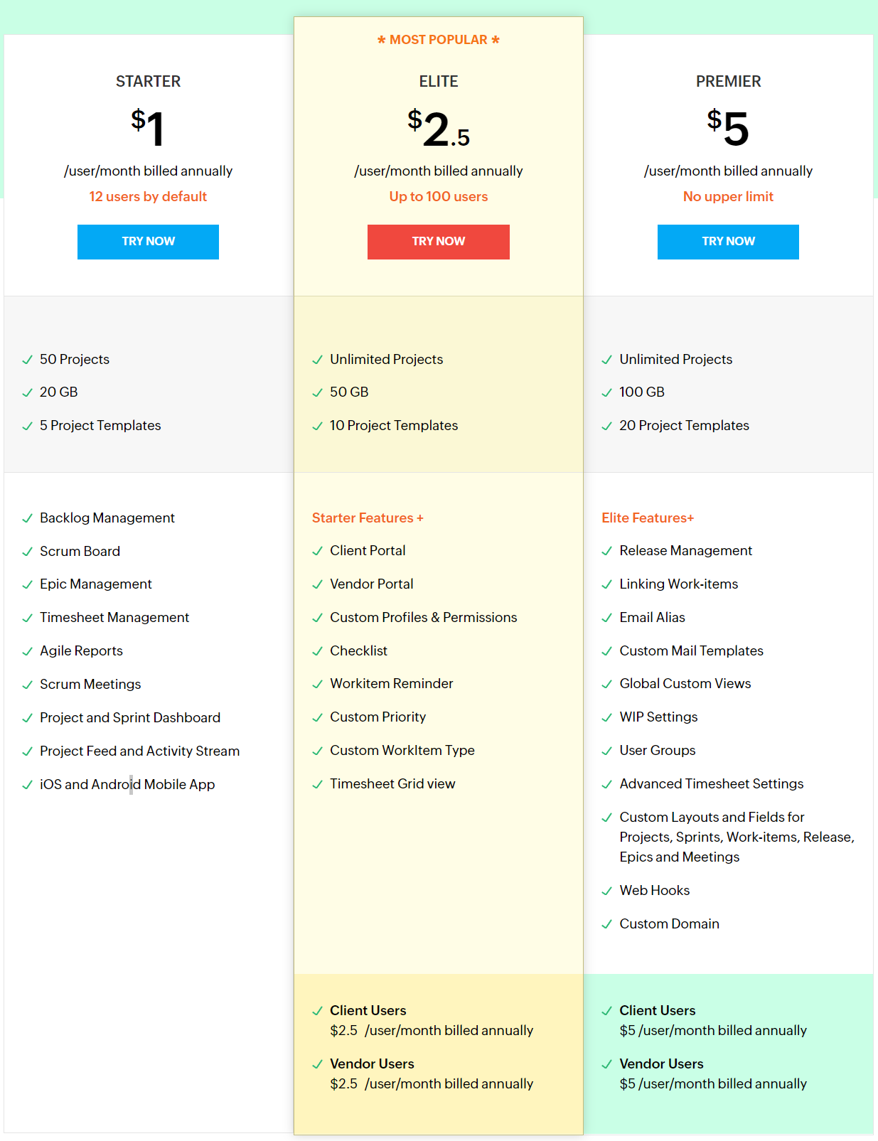 Zoho Sprints pricing