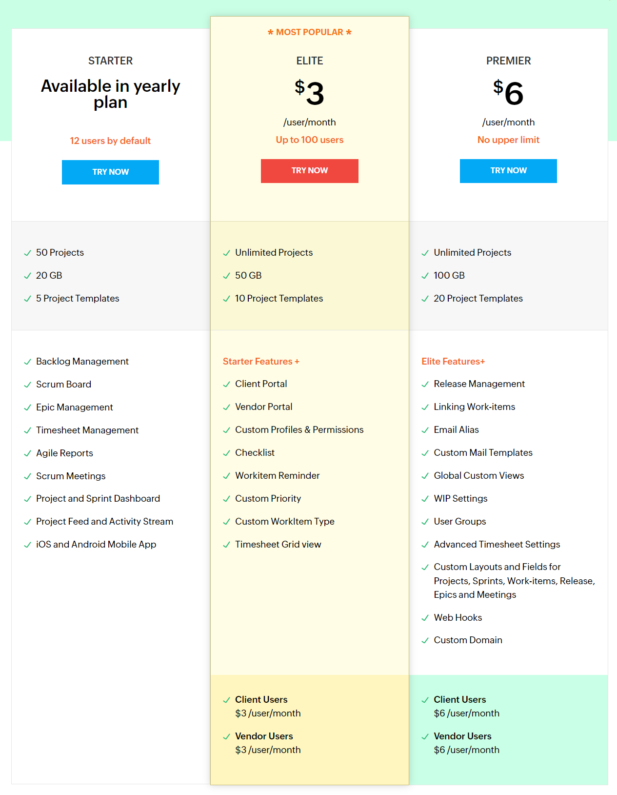 Zoho Sprints pricing