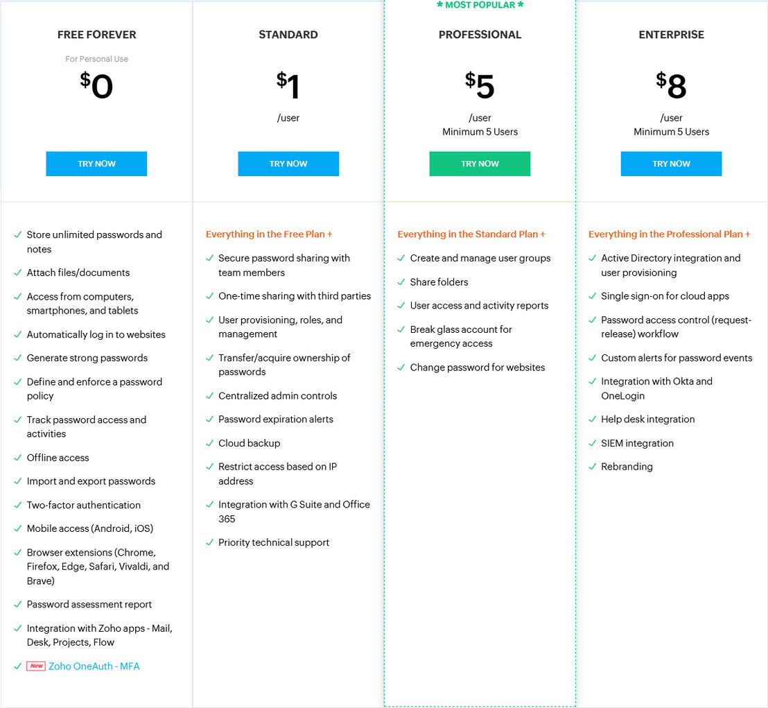 Zoho Vault pricing