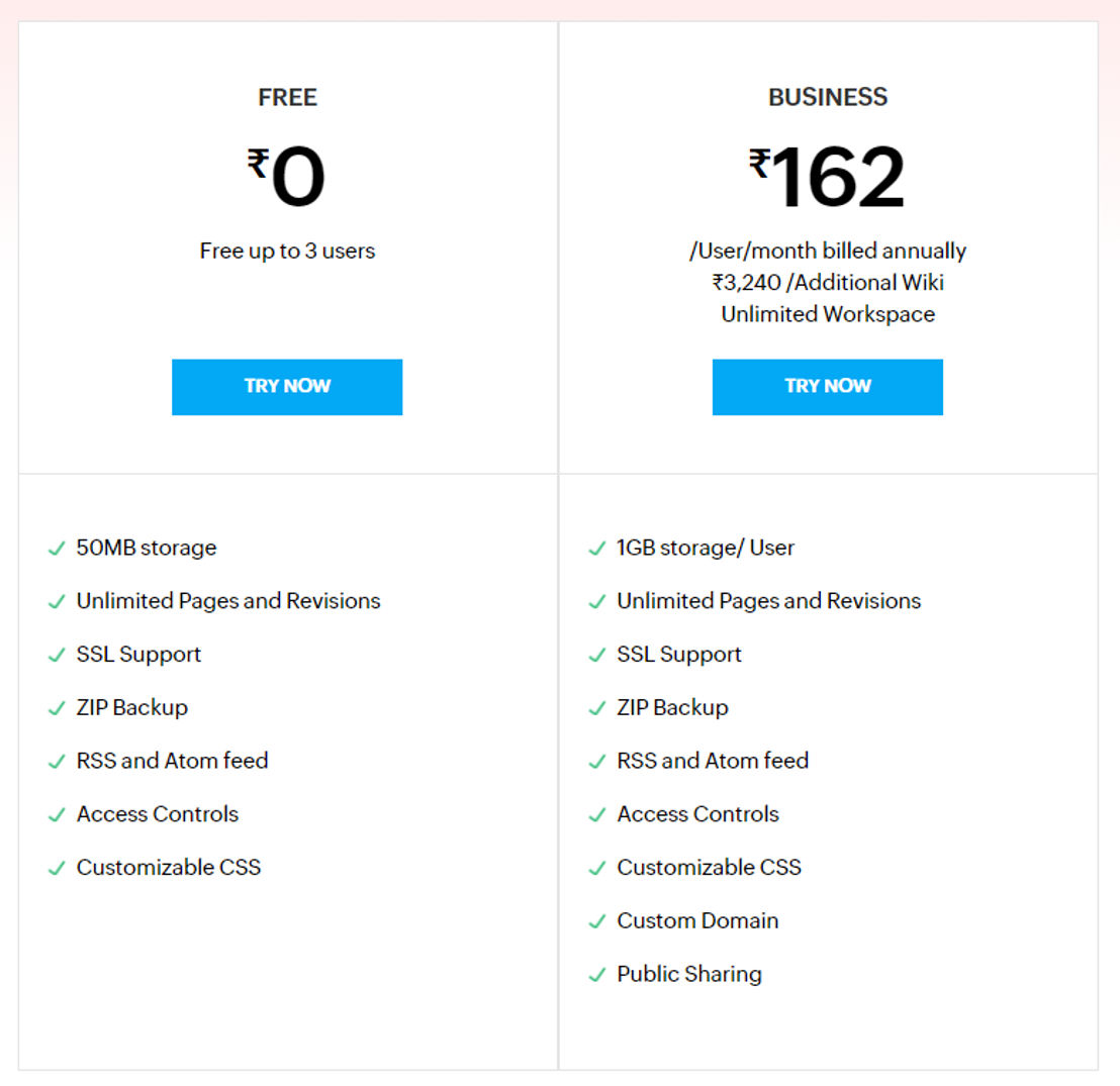 Zoho Wiki pricing