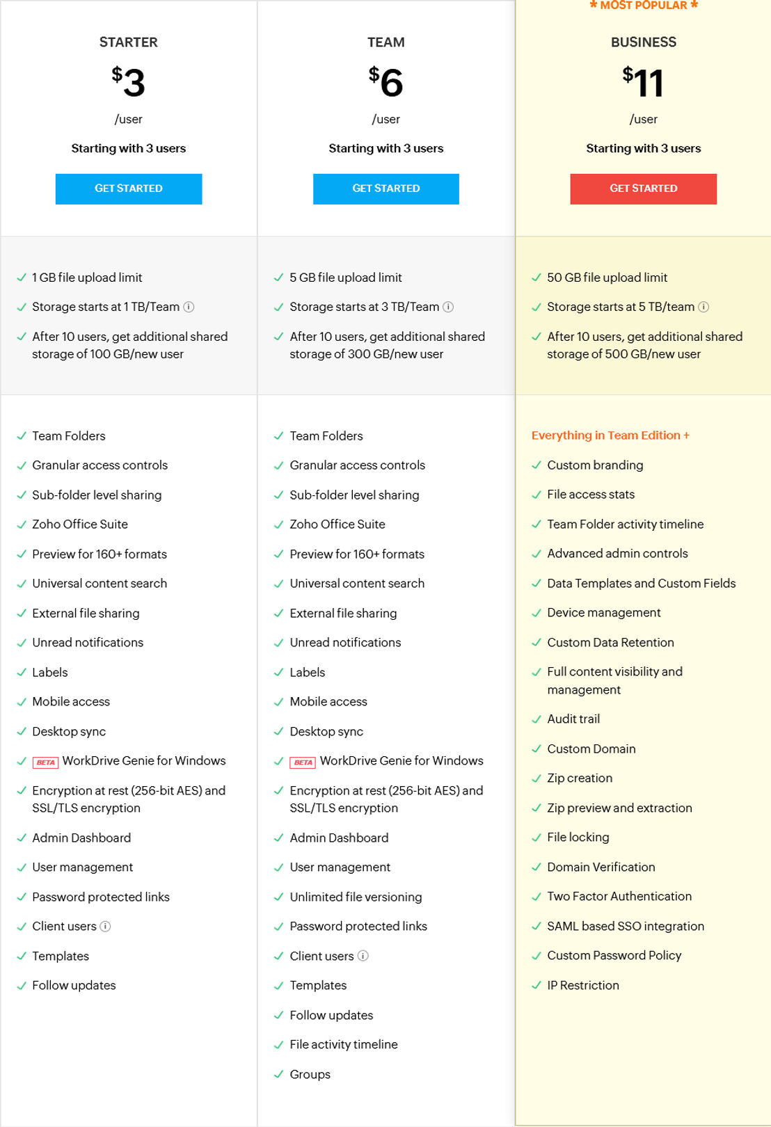 Zoho WorkDrive pricing