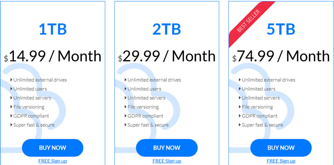 zoolz pricing