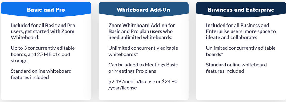 Zoom Whiteboard pricing