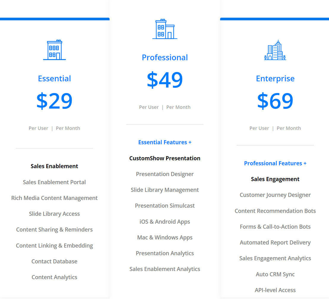 Zoomifier pricing