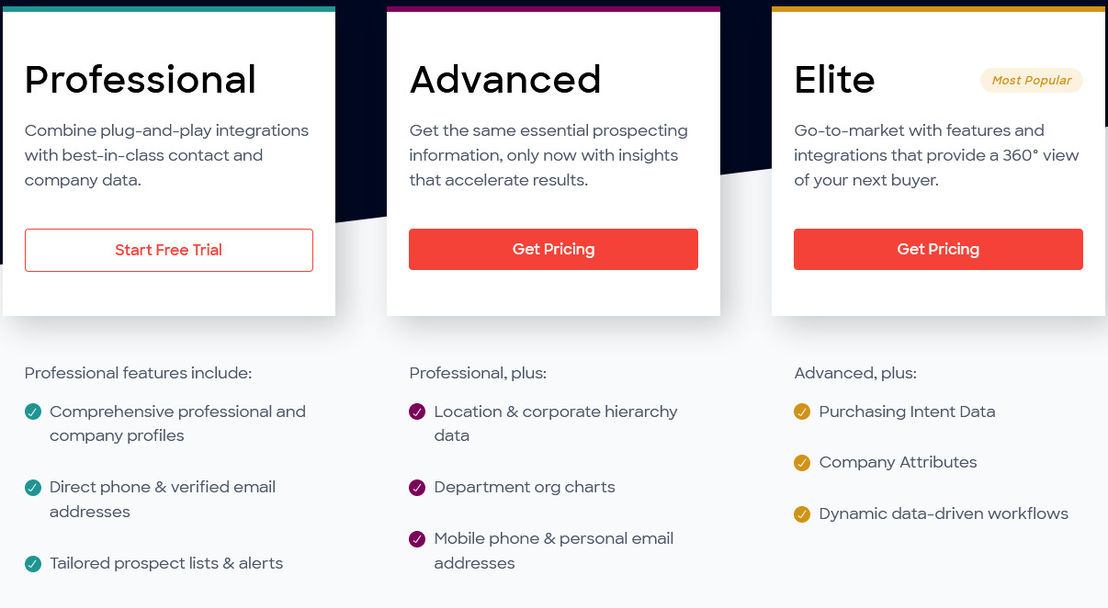 zoominfo pricing