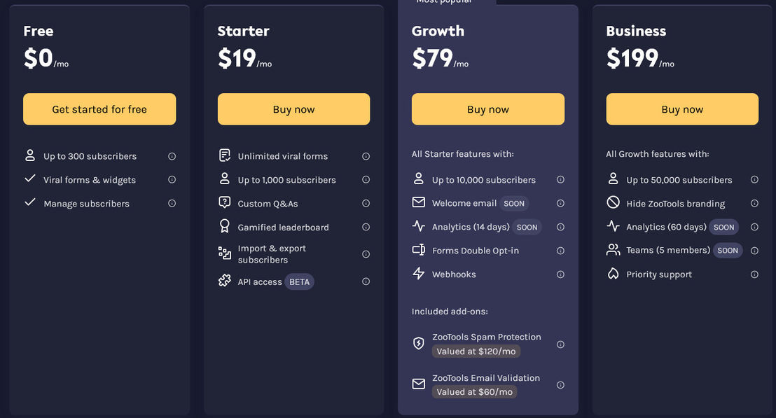 ZooTools Panda pricing