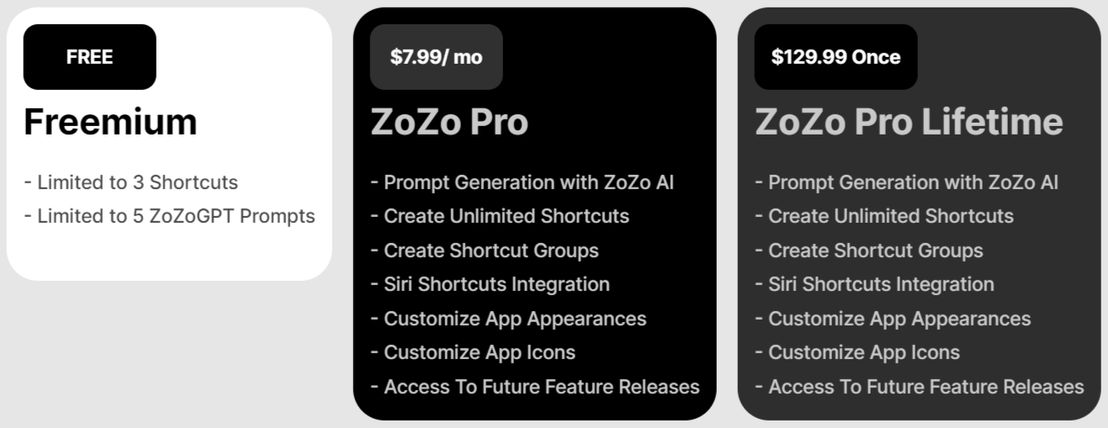 zozo pricing