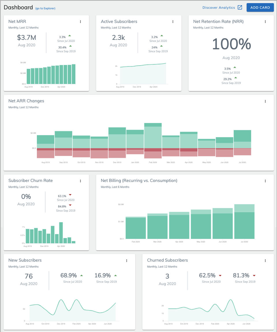 On-demand provisioning of Analytics-thumb