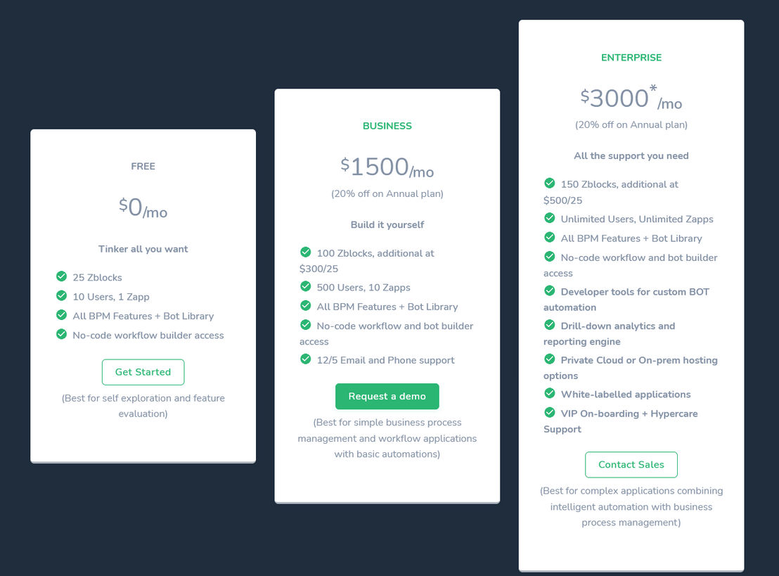 Zvolv pricing