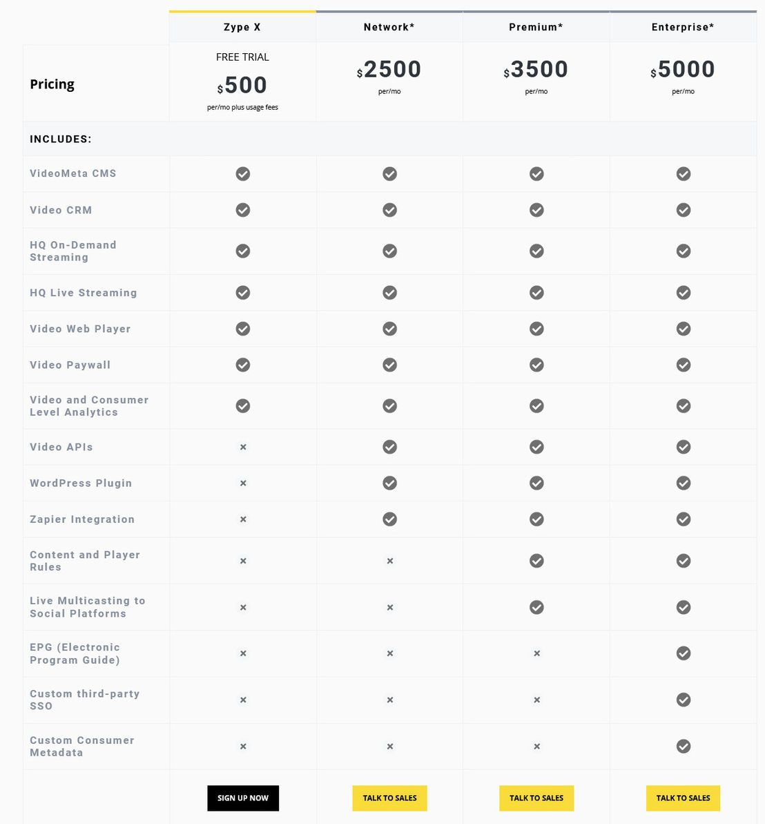 ZYPE pricing